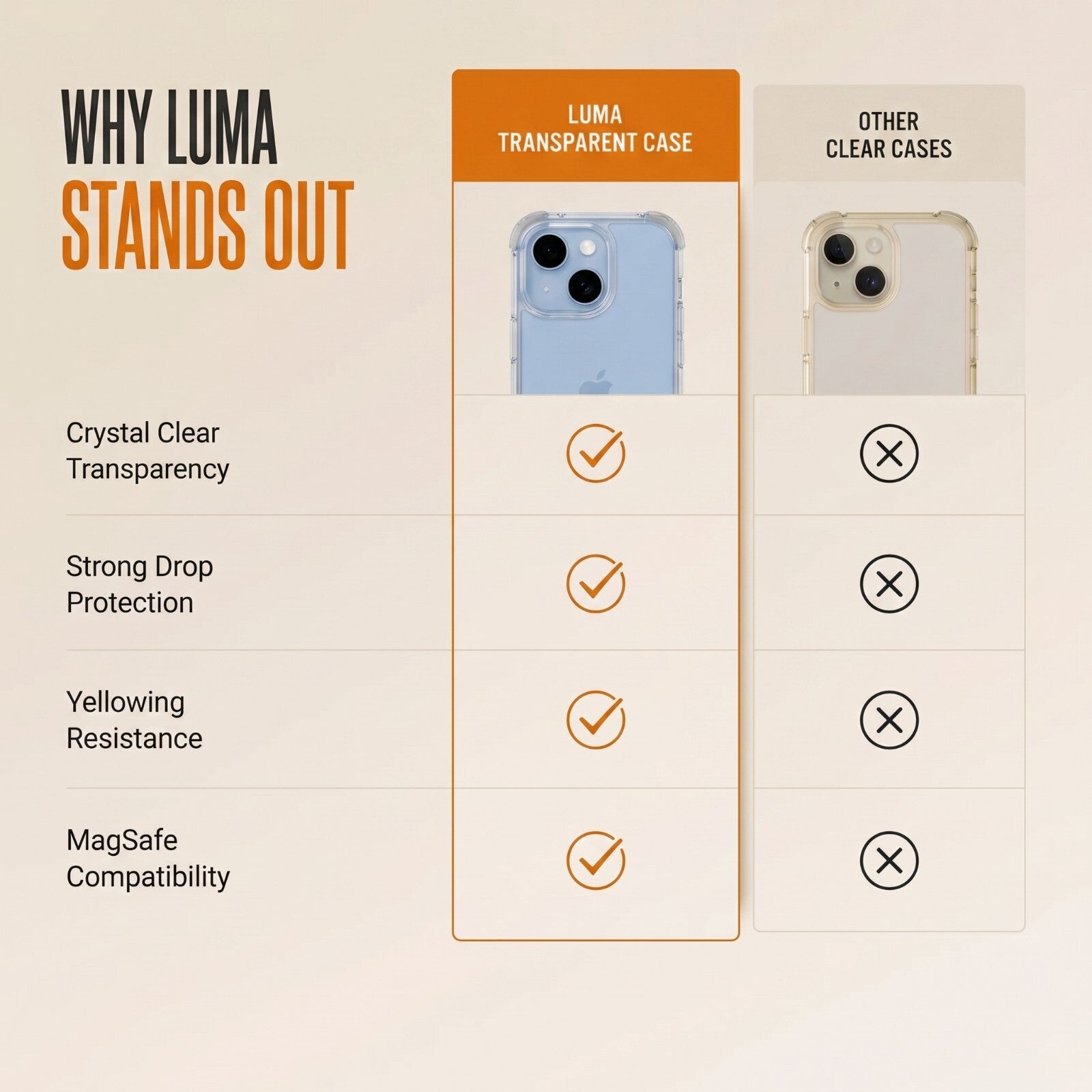 Luma Transparent Case - iPhone 15