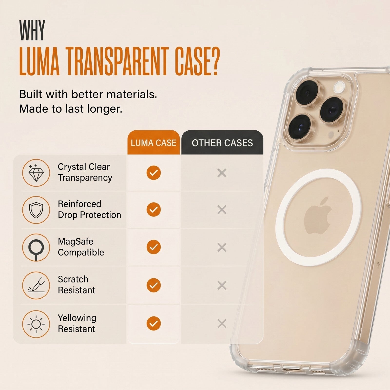 Luma Transparent Case - iPhone 16 Pro