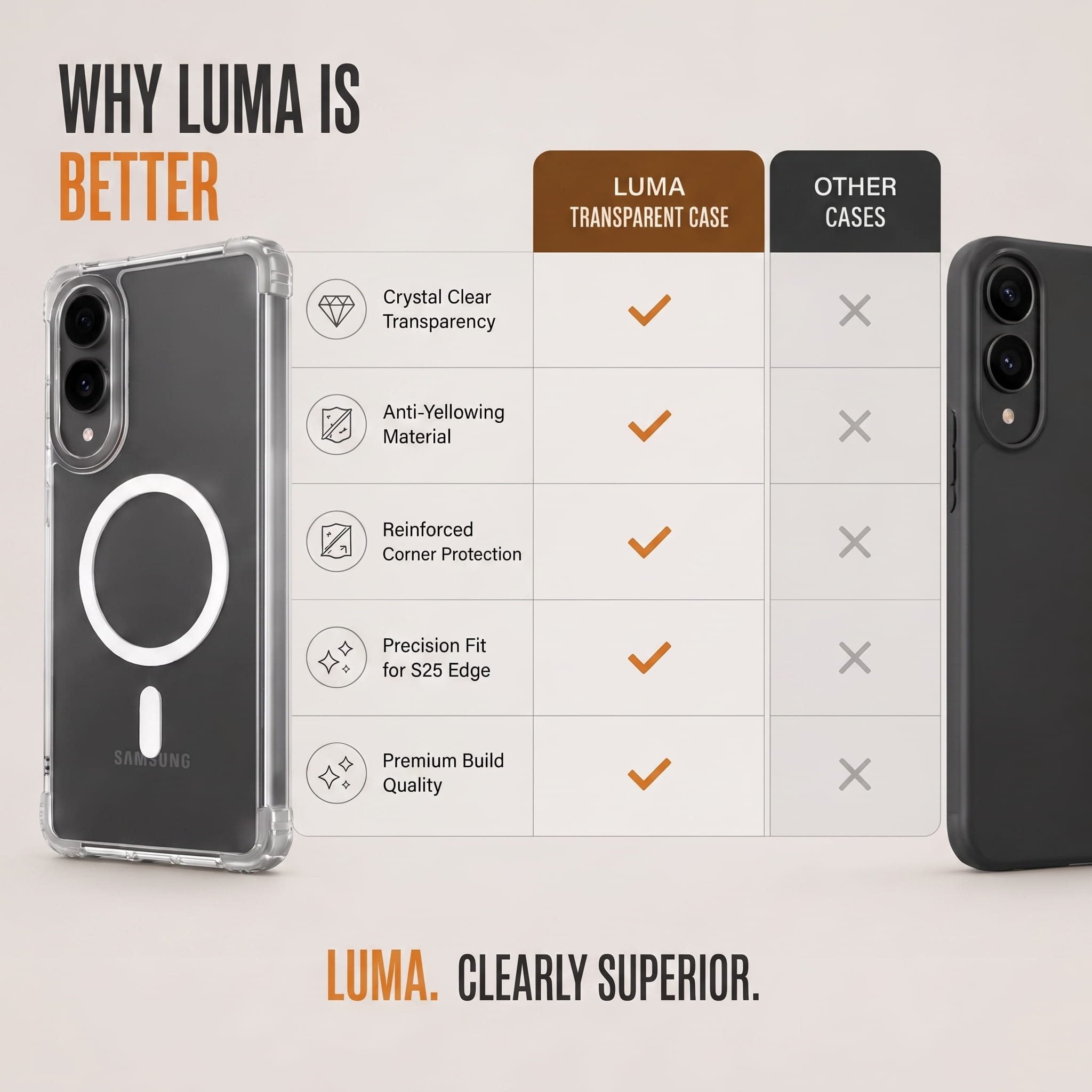 Samsung Galaxy S25 Edge — Luma Transparent Case (6)