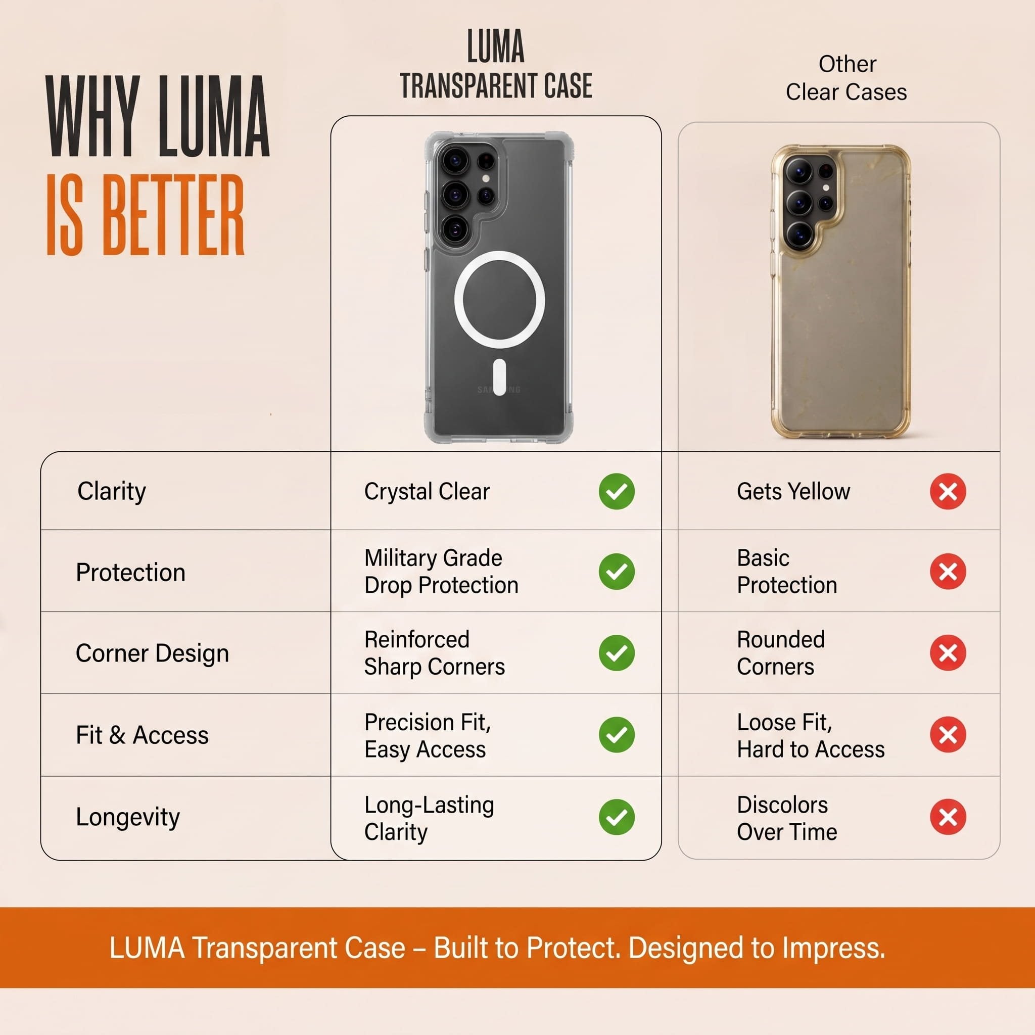 Samsung Galaxy S25 Ultra — Luma Transparent Case (7)