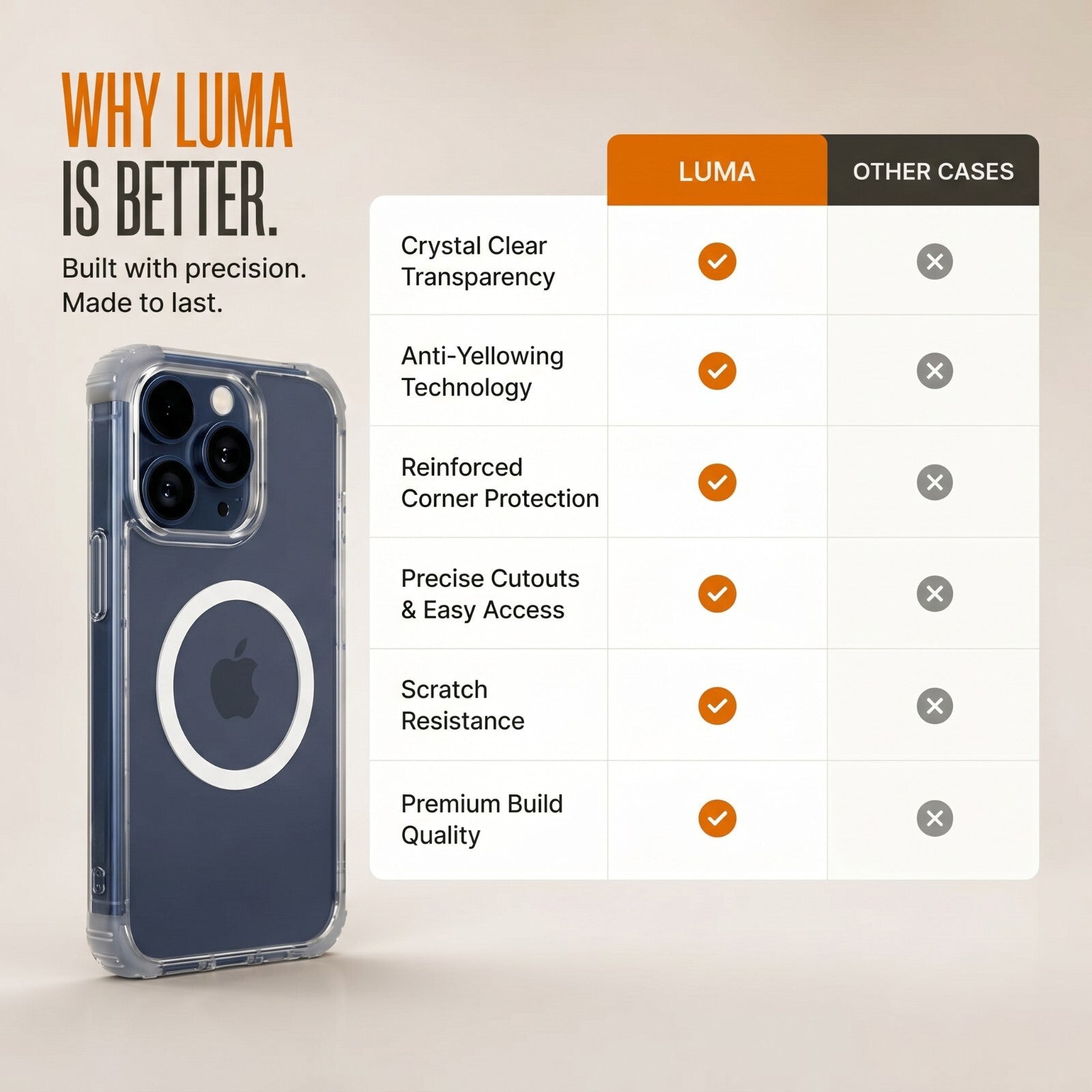 Luma Transparent Case - iPhone 15 Pro