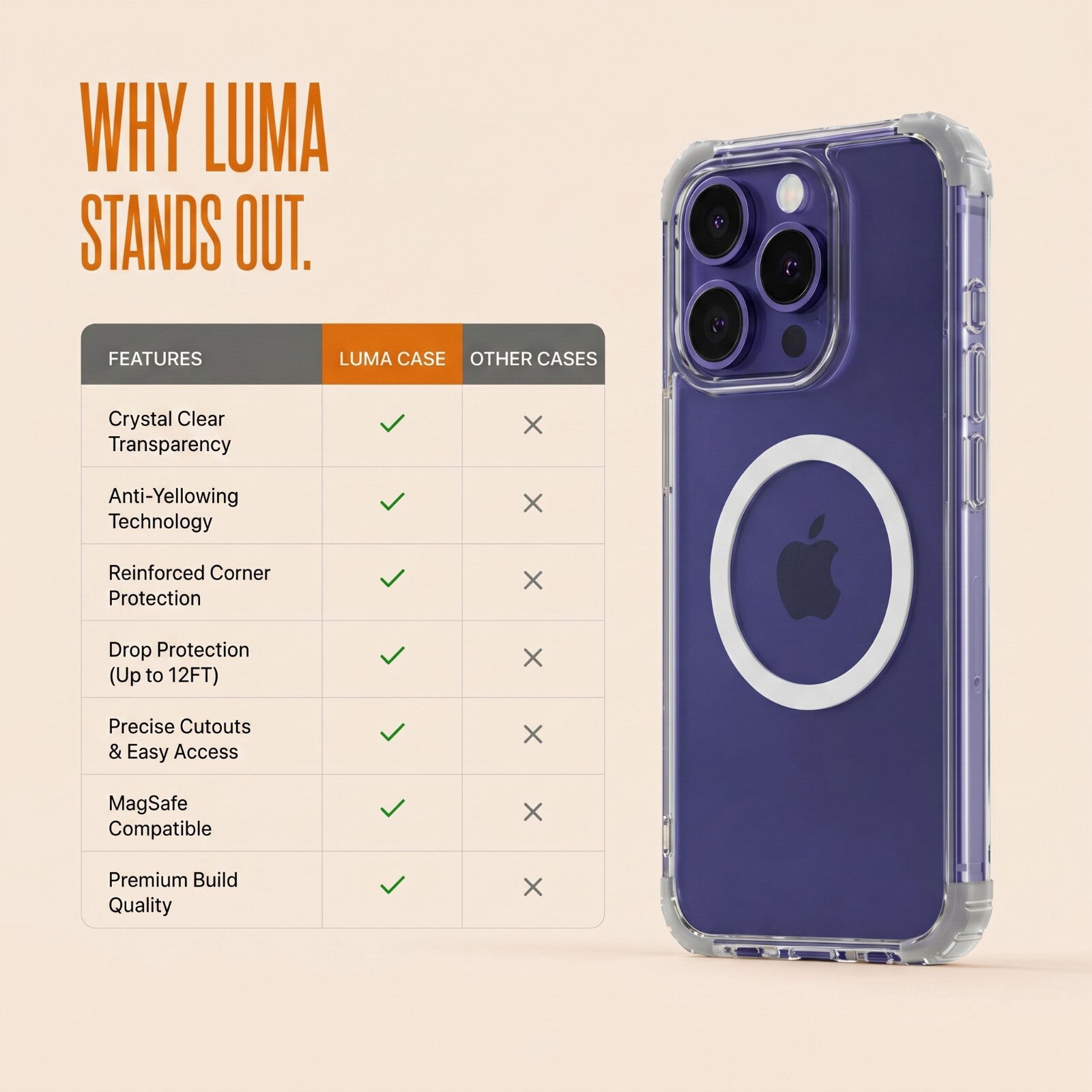 Luma Transparent Case - iPhone 14 Pro